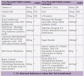 Menovital 60cap. Health Aid